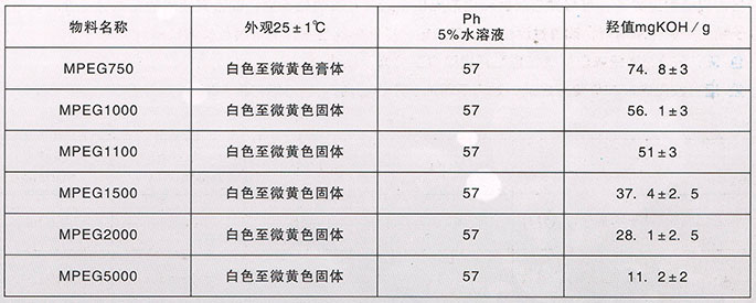 甲氧基聚乙二醇（MPEG）系列