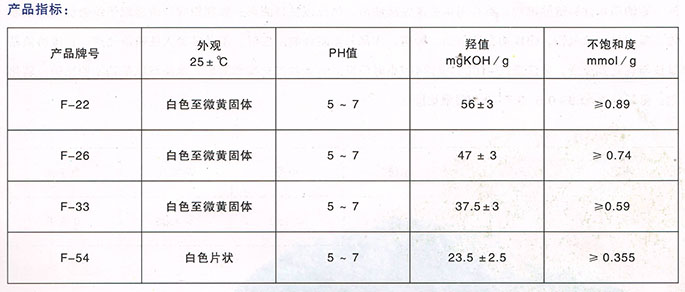 烯丙基聚氧乙烯醚系列